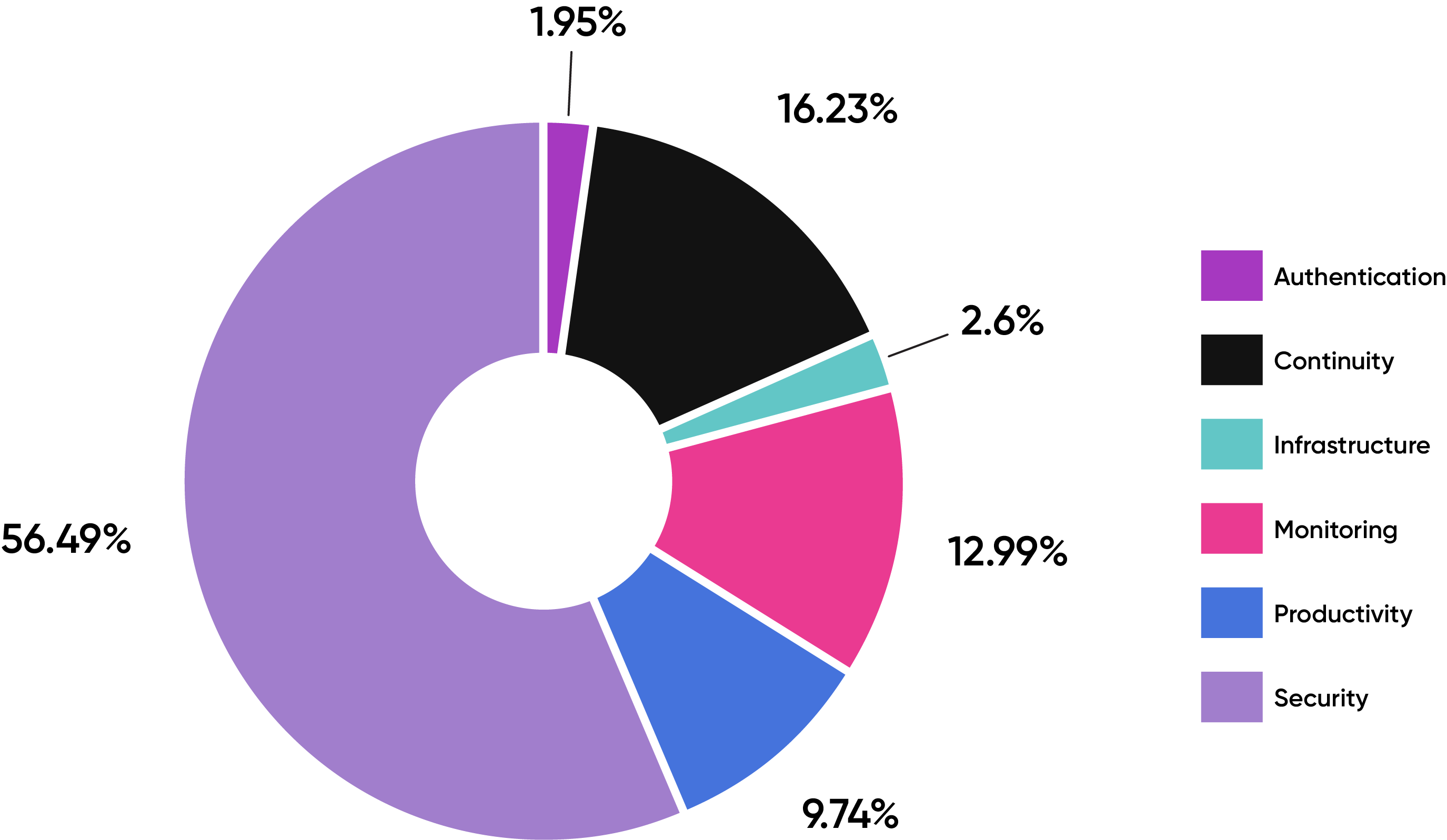 GradientMSP_donut-pba-aug7